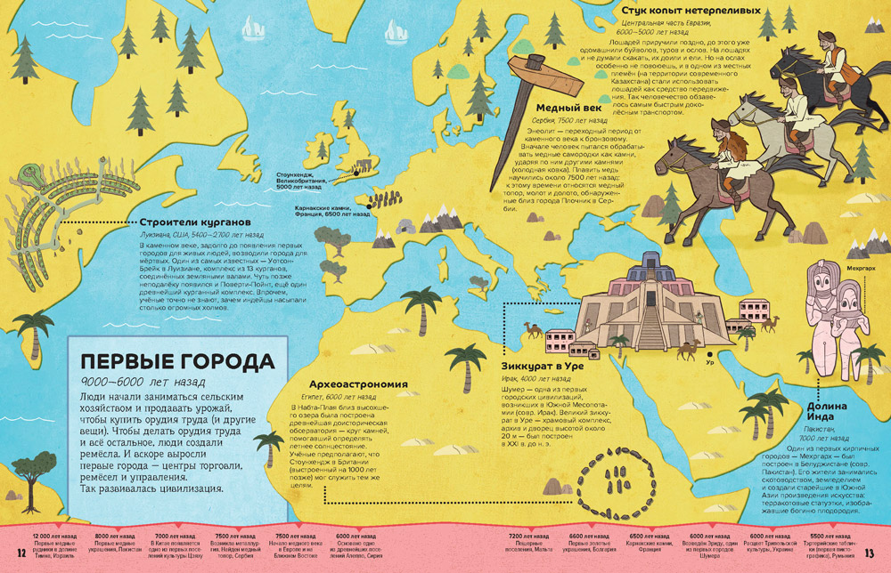 Карта мира 5000 лет до нашей эры